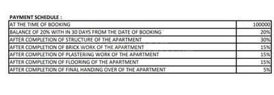 Project Image of 1224.0 - 2103.0 Sq.ft 2 BHK Apartment for buy in Hallmark Gardenia