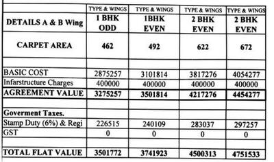 Project Image of 349.0 - 640.0 Sq.ft 1 BHK Apartment for buy in Sai Aura