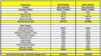 Project Image of 0.0 - 1399.0 Sq.ft 2 BHK Apartment for buy in Umiya Serene
