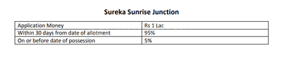 Project Image of 450.0 - 650.0 Sq.ft 1 BHK Apartment for buy in Sureka Sunrise Junction
