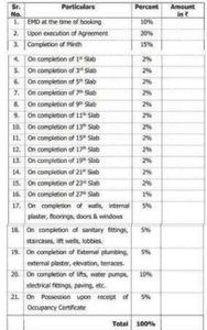 Project Image of 478.0 - 843.0 Sq.ft 2 BHK Apartment for buy in Balaji Park
