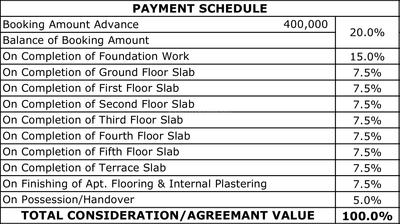 Project Image of 623.0 - 1400.0 Sq.ft 1 BHK Apartment for buy in SJR Hamilton Homes