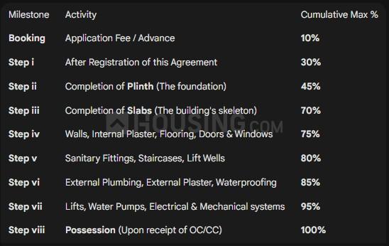 Gallery Cover Pic of Vandu Vrindavan Homes Phase 3