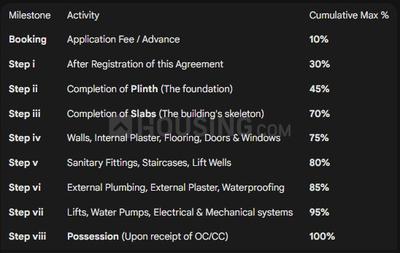 Vandu Vrindavan Homes Phase 3