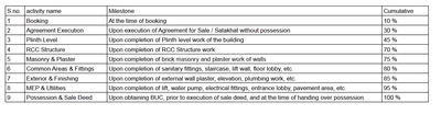 Project Image of 1246.46 - 1727.61 Sq.ft 3 BHK Apartment for buy in Jarnav Elite