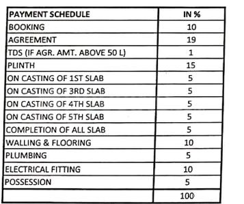 Project Image of 0.0 - 668.0 Sq.ft 2 BHK Apartment for buy in One Shriaunsh Phase II