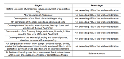 Project Image of 437.0 - 649.0 Sq.ft 1 BHK Apartment for buy in Sayba Crystal
