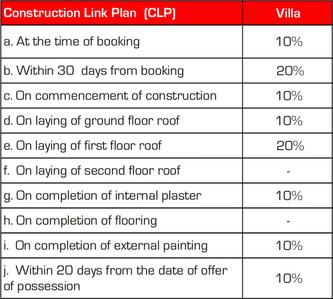 Project Image of 1214.0 - 1722.0 Sq.ft 3 BHK Villa for buy in Ashiana Gulmohar Gardens Phase V Villas