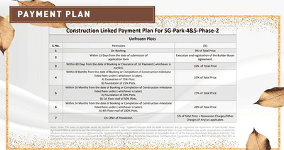 Project Image of 1020.0 - 1120.0 Sq.ft 2 BHK Apartment for buy in Signature Global Park 4 And 5 Phase II