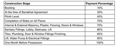 Project Image of 621.0 - 637.0 Sq.ft 2 BHK Apartment for buy in Vraj Avenue