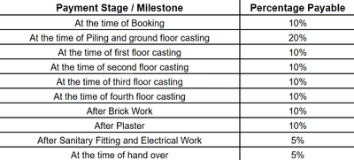 Project Image of 666.0 - 1956.0 Sq.ft 1 BHK Apartment for buy in Umeed Nagar Township