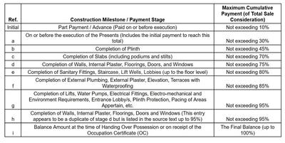 Rishabraj Forest Front Construction Linked Payment (CLP) 1
