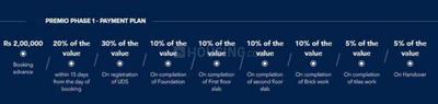 Project Image of 600.0 - 2400.0 Sq.ft Residential Plot Plot for buy in BVL Premio Phase 2
