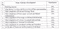 Maa Sai Nand Empire Construction Linked Payment (CLP) 1