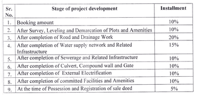Residential Lands for Sale in Maa Sai Nand Empire