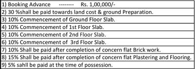Project Image of 840.0 - 1565.0 Sq.ft 1 BHK Apartment for buy in Eternity Astral