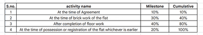 Project Image of 431.09 - 813.21 Sq.ft 2 BHK Apartment for buy in Surakha Residency 3