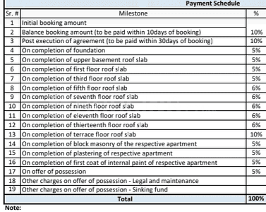 Project Image of 952.0 - 3355.0 Sq.ft 2 BHK Apartment for buy in 22 And Crest