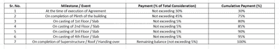 Project Image of 394.93 - 644.87 Sq.ft 1 BHK Apartment for buy in Shyam Alok Sky City