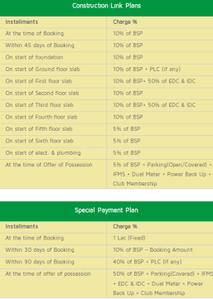 Project Image of 365.0 - 1700.0 Sq.ft 1 RK Apartment for buy in Hero Haridwar Greens