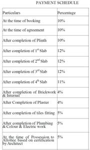 Vishwas Park Payment Plan and Price list 1