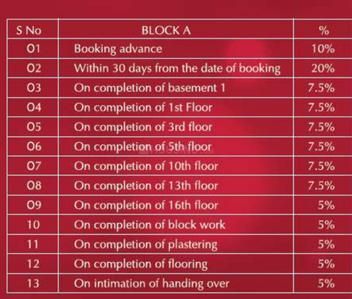 Project Image of 1055.0 - 2127.0 Sq.ft 2 BHK Apartment for buy in Radiance Solitaire