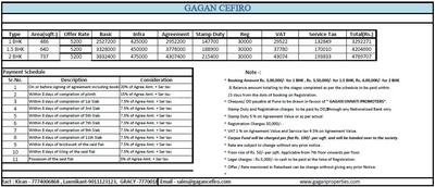 Project Image of 0.0 - 502.0 Sq.ft 2 BHK Apartment for buy in Gagan Cefiro Phase 3