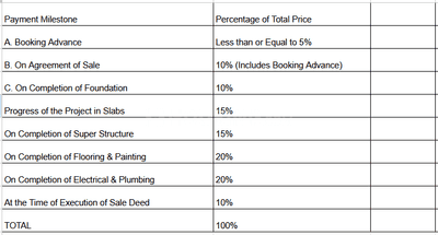 Kings Acropolis Construction Linked Payment (CLP) 1