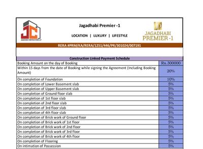 Project Image of 1000.0 - 1675.0 Sq.ft 2 BHK Apartment for buy in Jagadhabi Premier 1