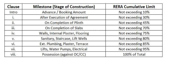 Gallery Cover Pic of Sai Pushp