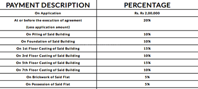Project Image of 735.0 - 1398.0 Sq.ft 2 BHK Apartment for buy in Rajwada Emeralds