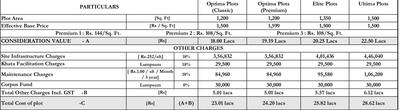 Project Image of 2060.0 - 2345.0 Sq.ft Residential Plot Plot for buy in Shriram Earth