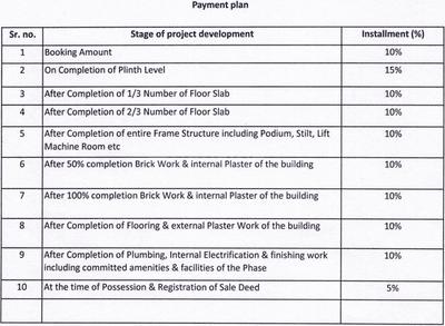 Keshari Kanha Paradise Project Images