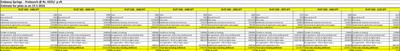 Project Image of 2130.0 - 3486.0 Sq.ft Residential Plot Plot for buy in Embassy Springs Phase 1 Plots