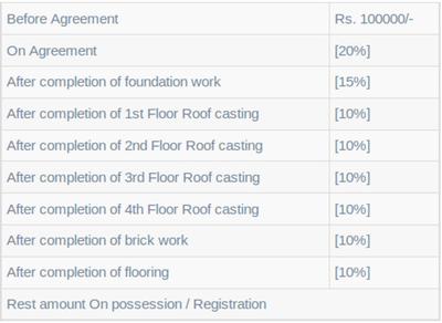 Project Image of 750.0 - 1050.0 Sq.ft 2 BHK Apartment for buy in Unique Vatika