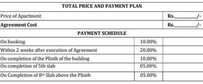 Project Image of 810.41 - 1155.72 Sq.ft 2 BHK Apartment for buy in Kakkad La Vida Wing A And Wing C
