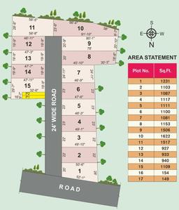 Project Image of 927.0 - 1622.0 Sq.ft Residential Plot Plot for buy in Homescape Sangamam