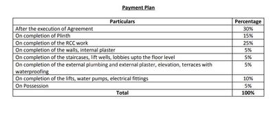 Project Image of 454.0 - 634.0 Sq.ft 1 BHK Apartment for buy in Fortune Hill Top