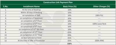 Project Image of 1800.0 - 3350.0 Sq.ft 3 BHK Apartment for buy in Sethi Venice