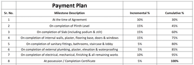Project Image of 2072.7 - 3593.64 Sq.ft 4 BHK Apartment for buy in Milestone Opulence Green