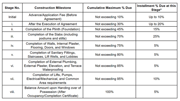 Gallery Cover Pic of Trinity Lakshmi Maya Apartment