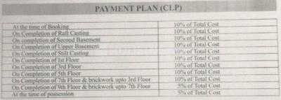 Project Image of 588.0 - 1560.0 Sq.ft 1 BHK Apartment for buy in Dev Hitaishi Heights
