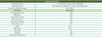 Project Image of 1114.0 - 1589.0 Sq.ft 2 BHK Apartment for buy in RS Orchids