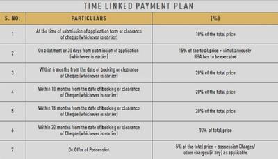 Project Image of 745.51 - 1439.78 Sq.ft 2 BHK Apartment for buy in Signature Global Park II