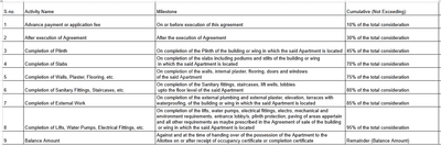 Project Image of 133.8 - 916.22 Sq.ft 1 RK Apartment for buy in Ekdanta Amima