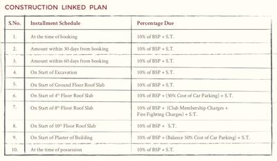 Project Image of 335.93 - 777.39 Sq.ft Studio Studio Apartment for buy in One Place The Fateh