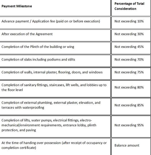 Gallery Cover Pic of Rushabh Sumati Heights