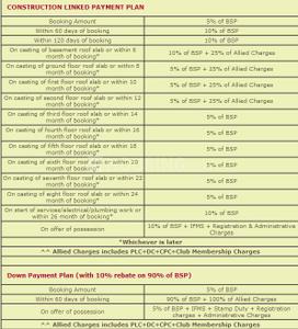 Project Image of 2291.23 - 3061.0 Sq.ft 3 BHK Duplex for buy in BPTP The Deck
