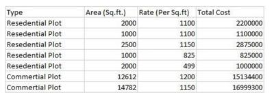 Project Image of 0.0 - 14782.0 Sq.ft Residential Plot Plot for buy in Shubham Valley