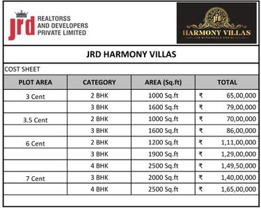 Project Image of 1000.0 - 2500.0 Sq.ft 2 BHK Villa for buy in JRD Harmony Villas